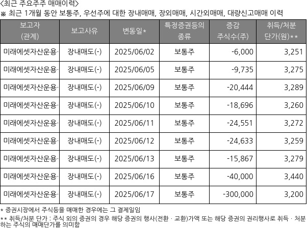 디앤디플랫폼리츠