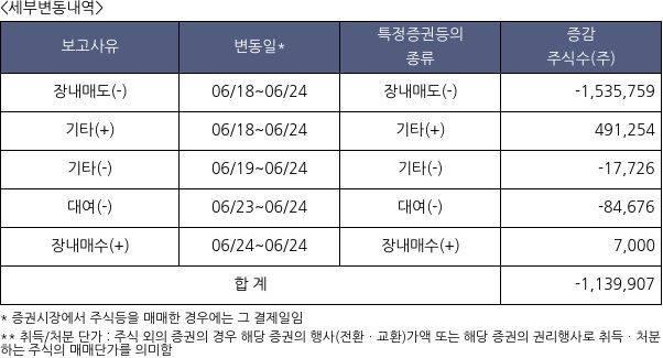 SK리츠