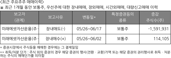 SK리츠