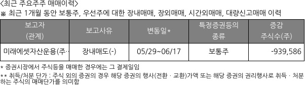 한화리츠