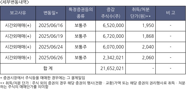 엘브이엠씨