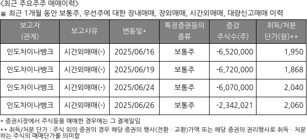 엘브이엠씨