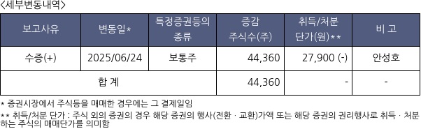에이스침대