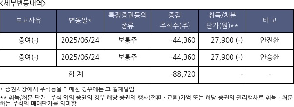 에이스침대