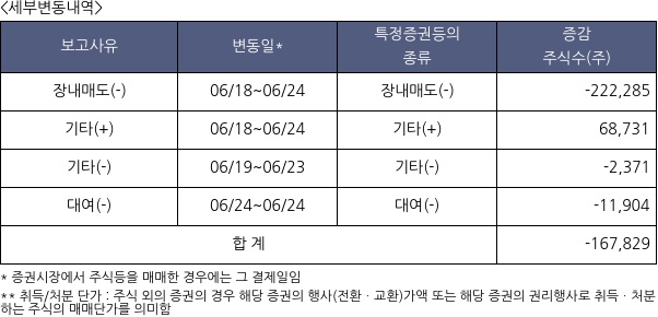 코람코더원리츠