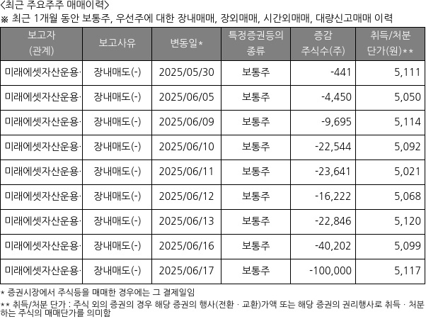 코람코더원리츠