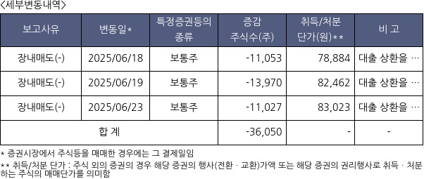 산일전기