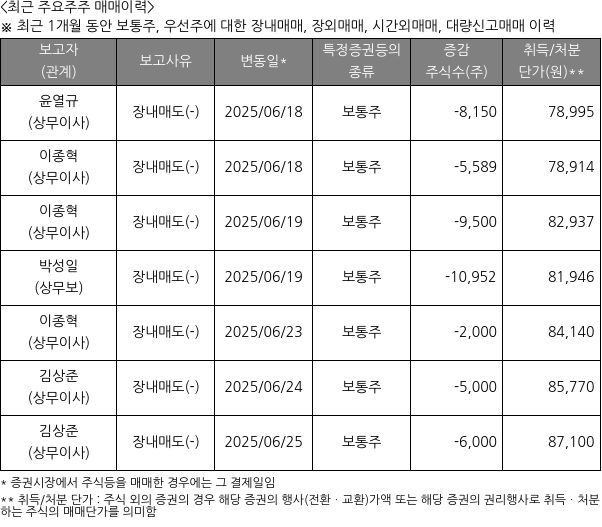 산일전기