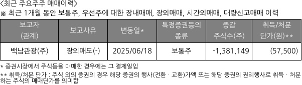 한양증권