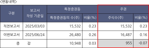 형지글로벌