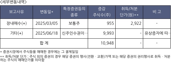 형지글로벌