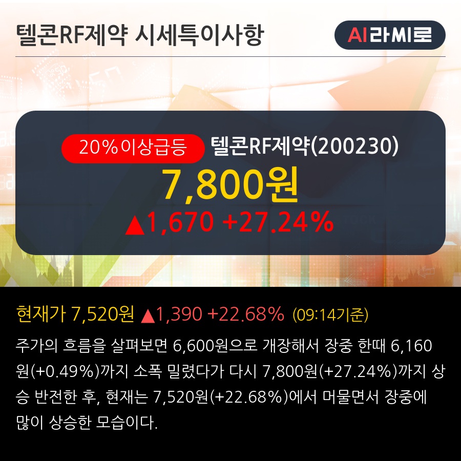 텔콘RF제약(200230) : 씽크풀