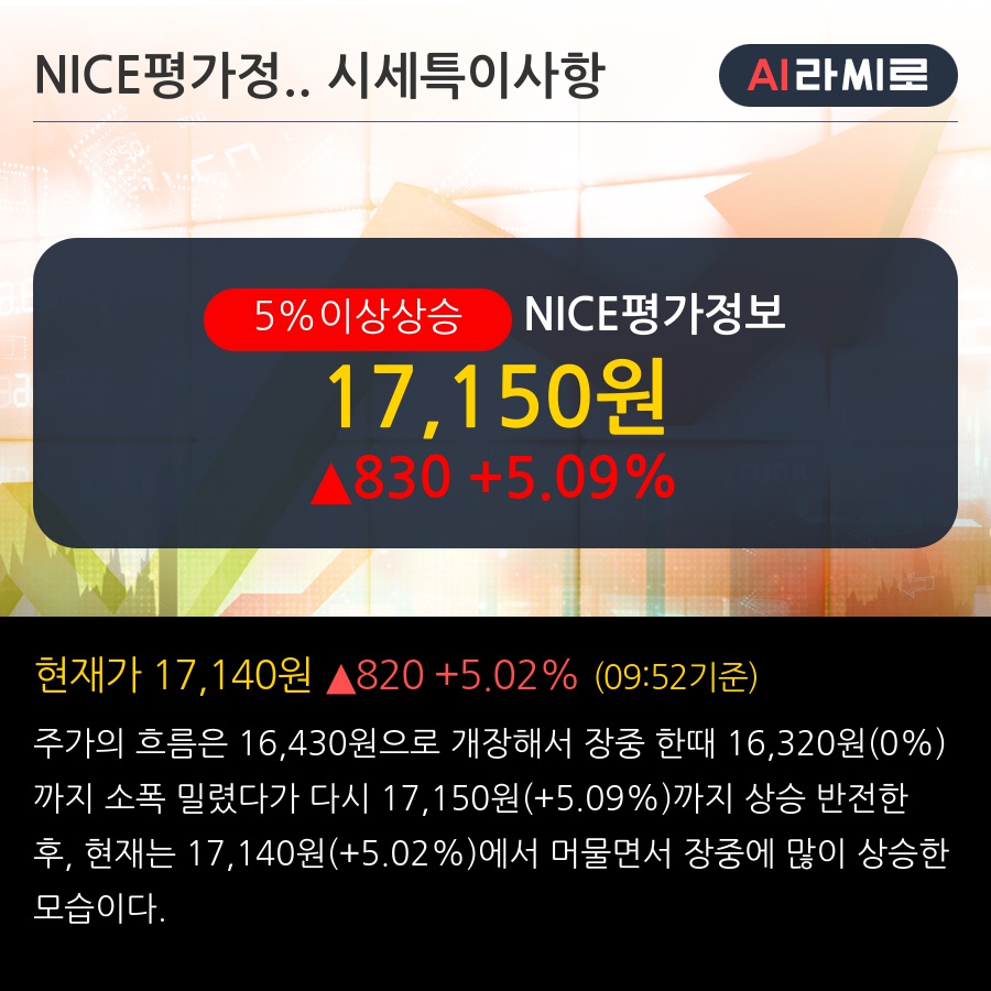 NICE평가정보(030190) : 씽크풀
