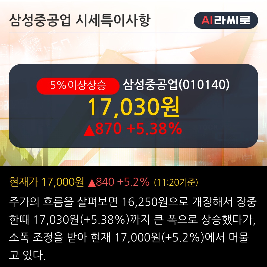 삼성중공업(010140) : 씽크풀