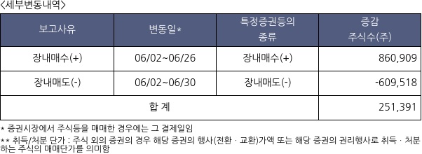 GS건설