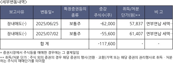 실리콘투