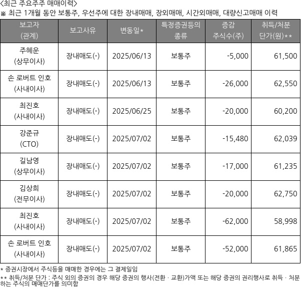실리콘투