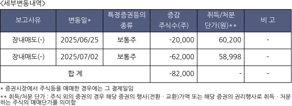 실리콘투