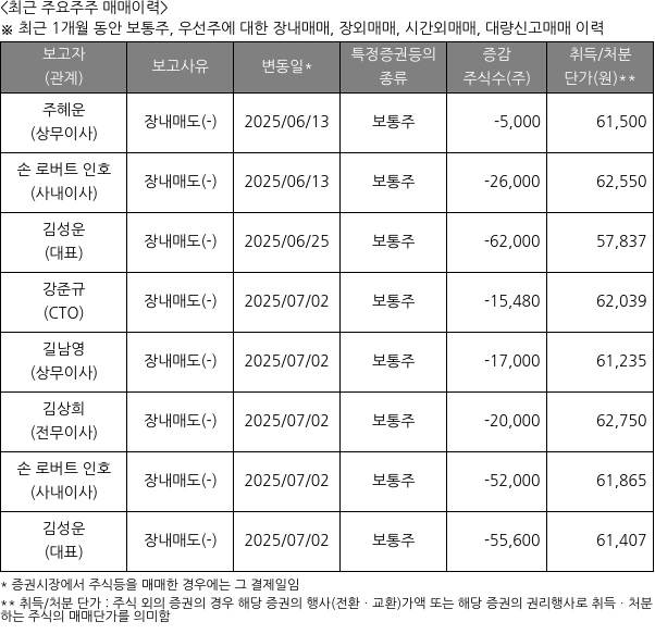실리콘투