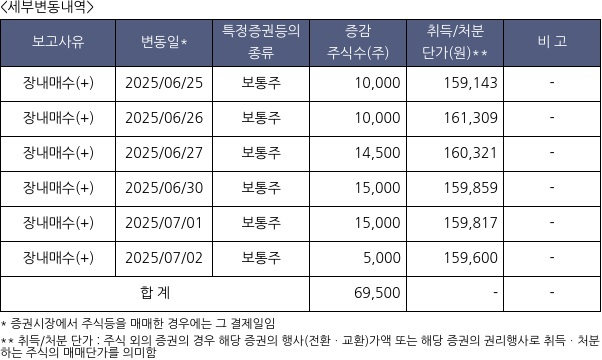 셀트리온