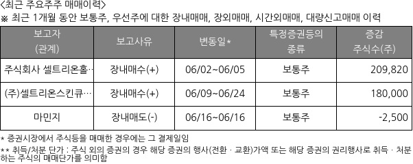 셀트리온