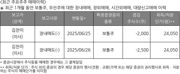 지아이이노베이션