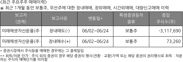 SK리츠