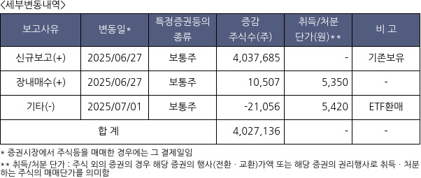 코람코더원리츠