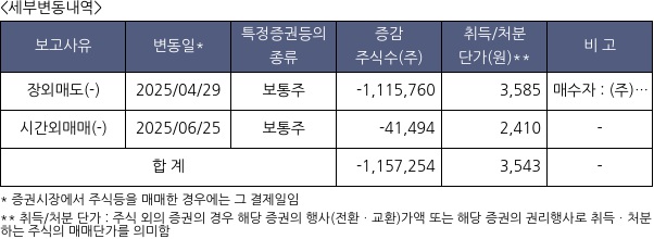 중앙첨단소재