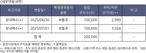 대원전선