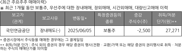 현대제철