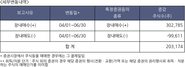 신세계