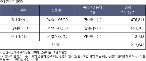 삼성전기