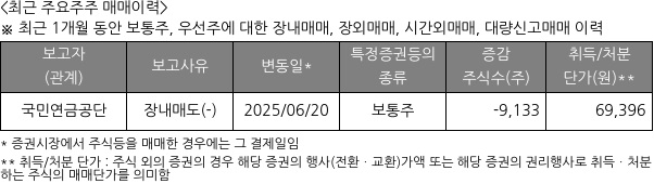 더존비즈온