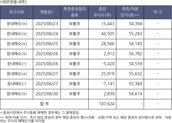 하나투어