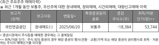 하나투어