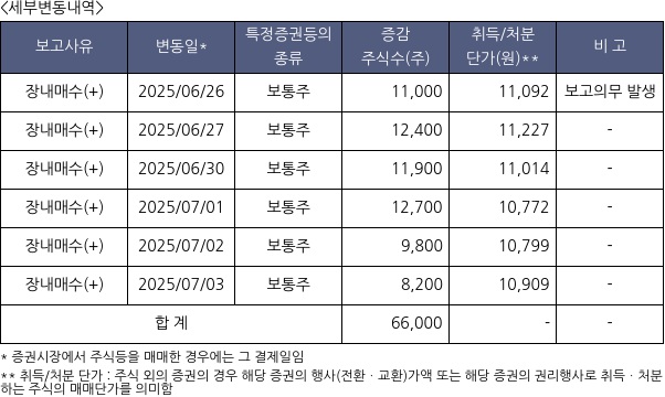 스틱인베스트먼트