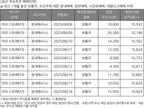 스틱인베스트먼트