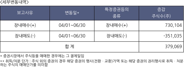 현대백화점