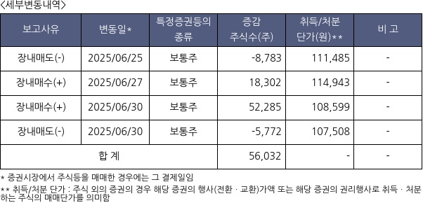 한전기술