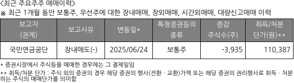 한전기술