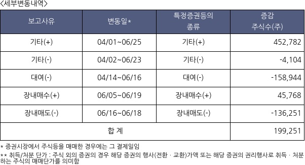 KB발해인프라