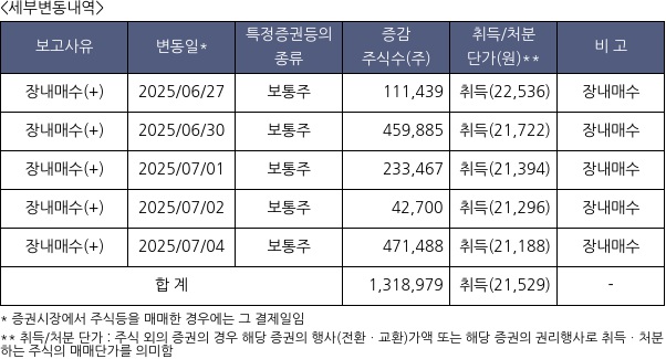 미래에셋증권