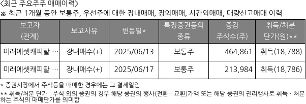 미래에셋증권