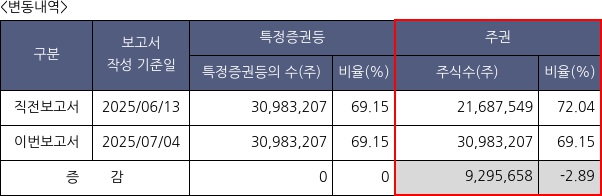 한세엠케이