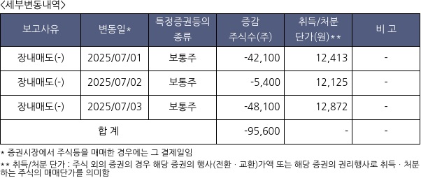 위드텍