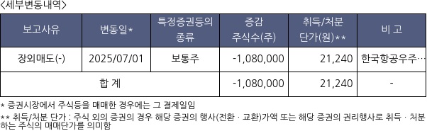 제노코