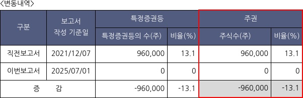 제노코