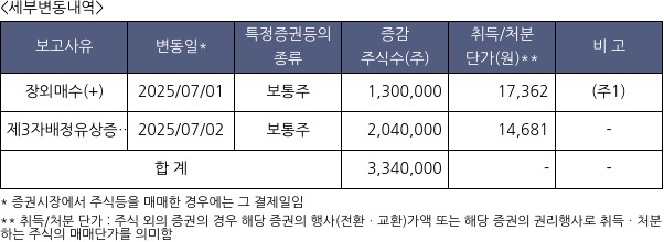 제노코