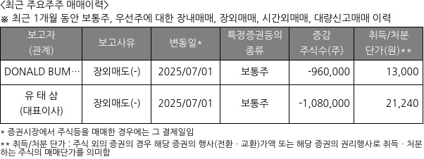 제노코